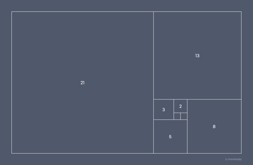 The Fibonacci Sequence